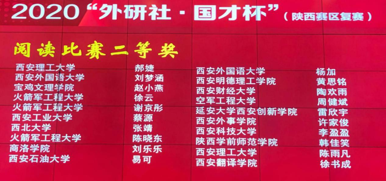西安明德理工學(xué)院在“外研社·國才杯”全國英語演講、閱讀、寫作大賽中喜獲佳績