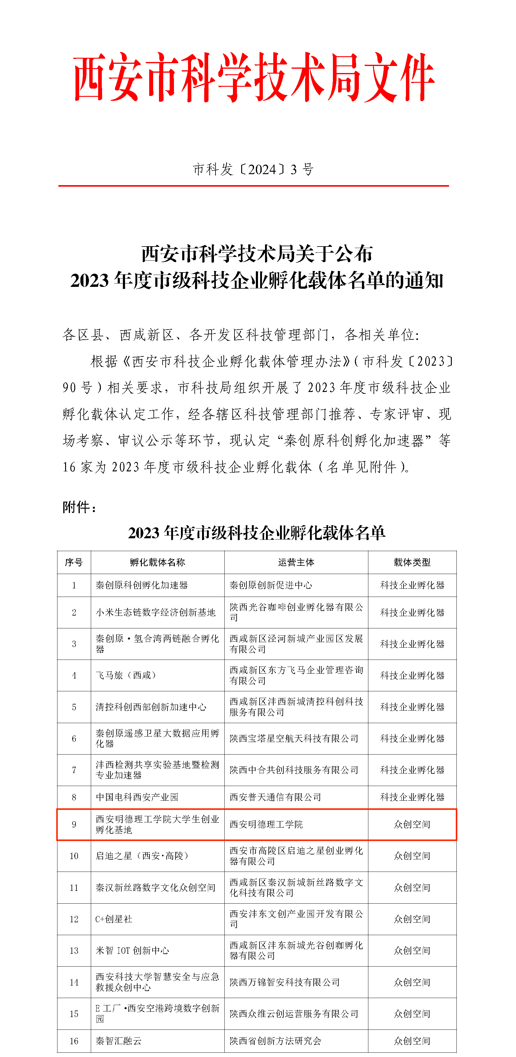 西安明德理工學(xué)院「大學(xué)生創(chuàng)新創(chuàng)業(yè)孵化基地」獲批“2023年度市級(jí)眾創(chuàng)空間” 西安明德理工學(xué)院「大學(xué)生創(chuàng)新創(chuàng)業(yè)孵化基地」獲批“2023年度市級(jí)眾創(chuàng)空間”