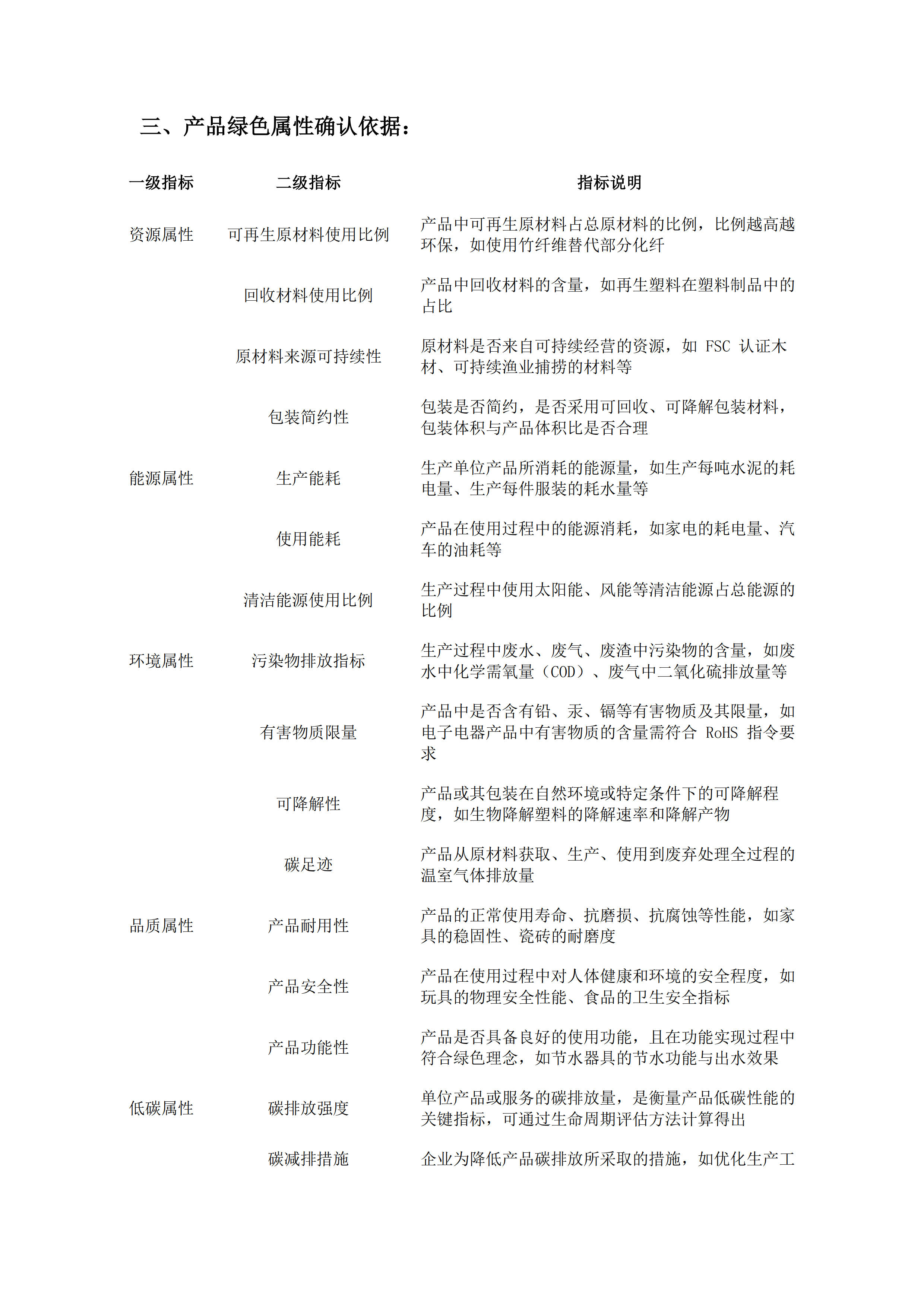 金葉印務(wù)公司綠色屬性