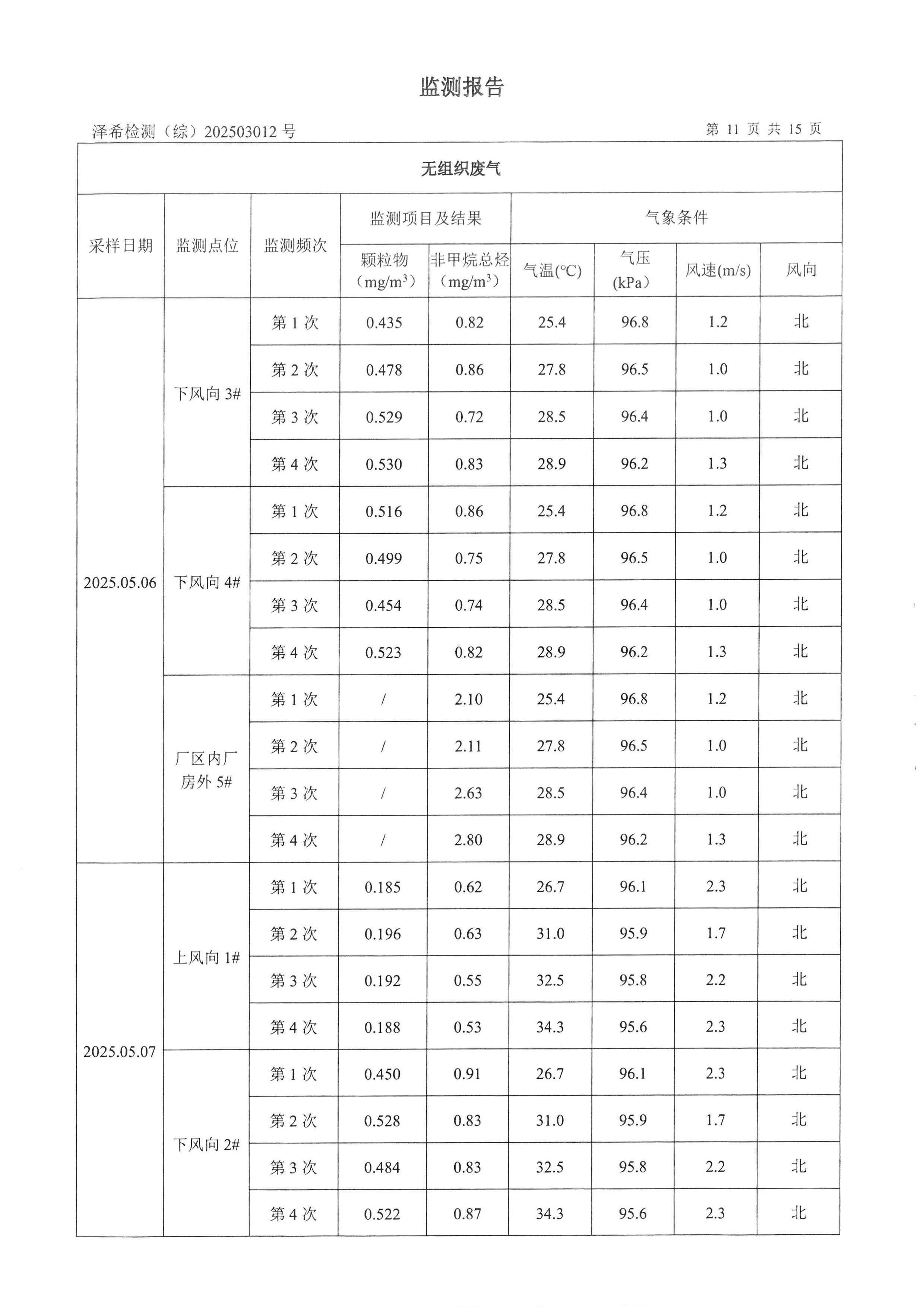 金葉印務公司驗收監(jiān)測報告